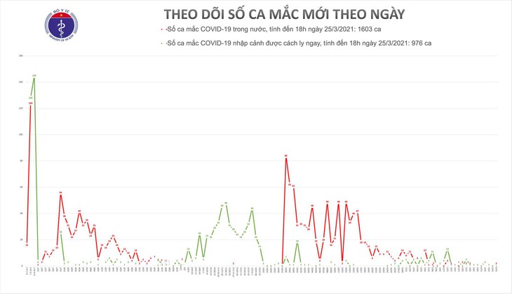 ca mac mói chieu 25